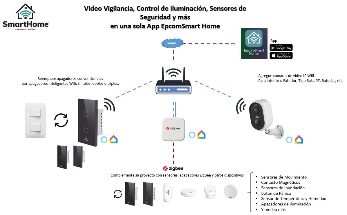 (Wifi) Apagador switch inalámbrico WIFI, control de 1 regreso de carga, 110V, SHS411 - Imagen 2